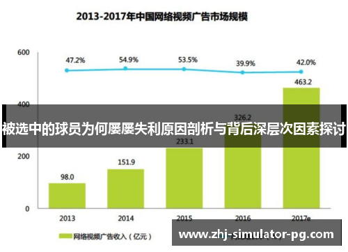 被选中的球员为何屡屡失利原因剖析与背后深层次因素探讨 被选中的球员为何屡屡失利原因剖析与背后深层次因素探讨