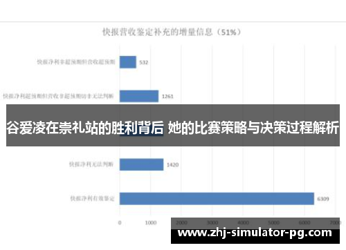 谷爱凌在崇礼站的胜利背后 她的比赛策略与决策过程解析 谷爱凌在崇礼站的胜利背后 她的比赛策略与决策过程解析
