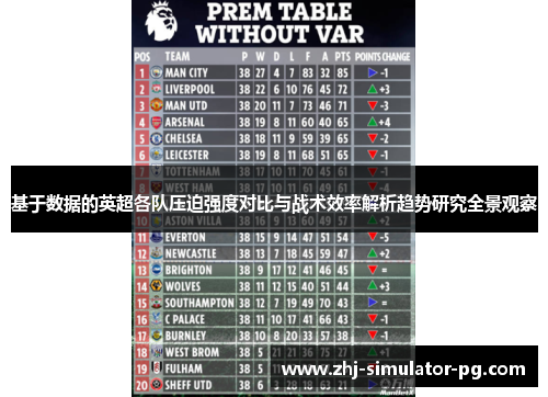 基于数据的英超各队压迫强度对比与战术效率解析趋势研究全景观察 基于数据的英超各队压迫强度对比与战术效率解析趋势研究全景观察
