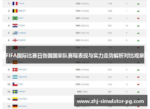 FIFA国际比赛日各国国家队赛程表现与实力走势解析对比观察 FIFA国际比赛日各国国家队赛程表现与实力走势解析对比观察