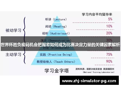 世界杯胜负密码机会把握率如何成为比赛决定力量的关键因素解析 世界杯胜负密码机会把握率如何成为比赛决定力量的关键因素解析