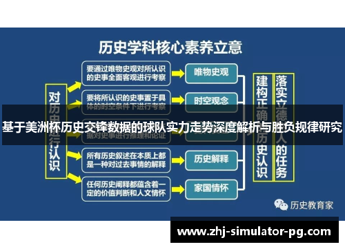 基于美洲杯历史交锋数据的球队实力走势深度解析与胜负规律研究 基于美洲杯历史交锋数据的球队实力走势深度解析与胜负规律研究